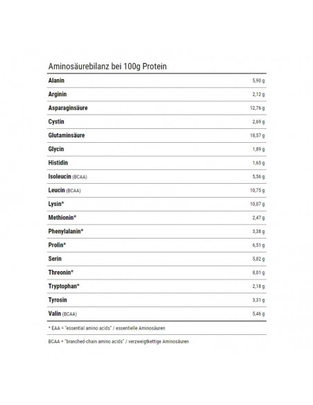 Kevin Levrone Gold Whey Protein: Maximise muscle growth & maintenance