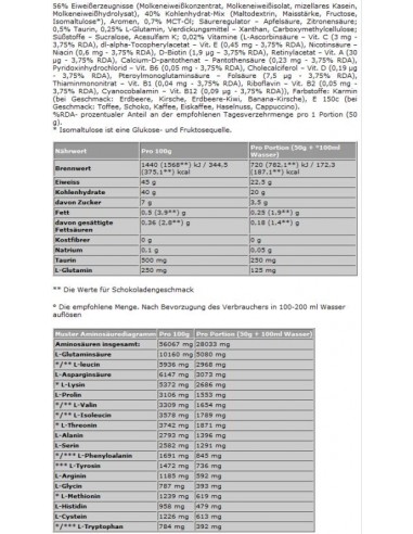 Olimp Profi Mass: The ultimate weight gainer for athletes