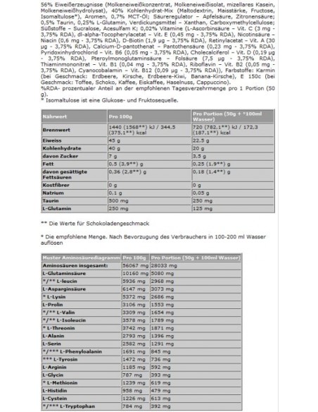Olimp Profi Mass: The ultimate weight gainer for athletes
