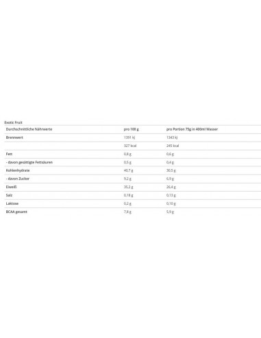 POST ATTACK 3.0: How to push your fitness goals to the next level!
