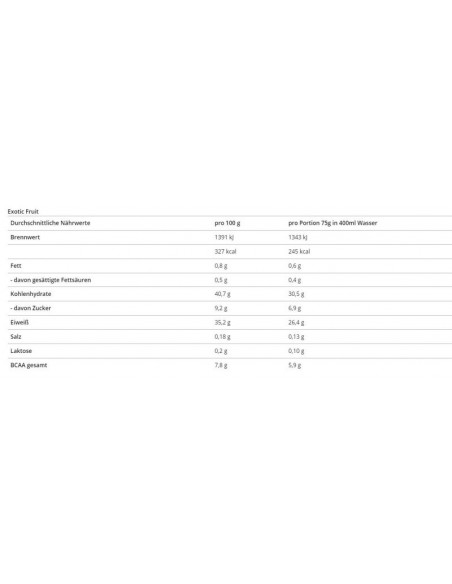 Body Attack Post Attack 3.0 900g