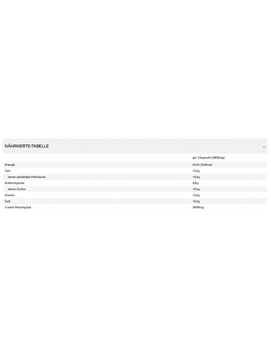 Creatine Mega Caps 150 Caps - All Stars - buy in Swiss online shop