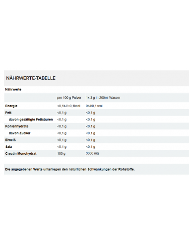 All Stars Créatine monohydrate 250g