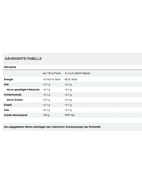 All Stars Créatine monohydrate 250g