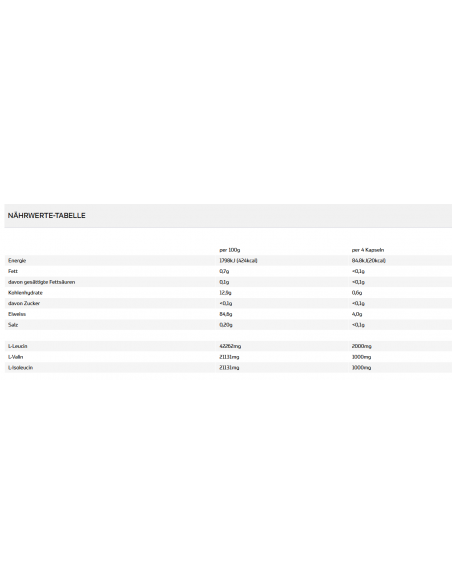 BCAA Mega Caps - Buy Amino Acids Allstars in the Swiss online shop