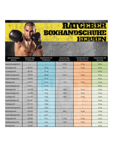 Schlagkräftig & stylisch: Phantom Boxhandschuhe für Muay Thai Kämpfer