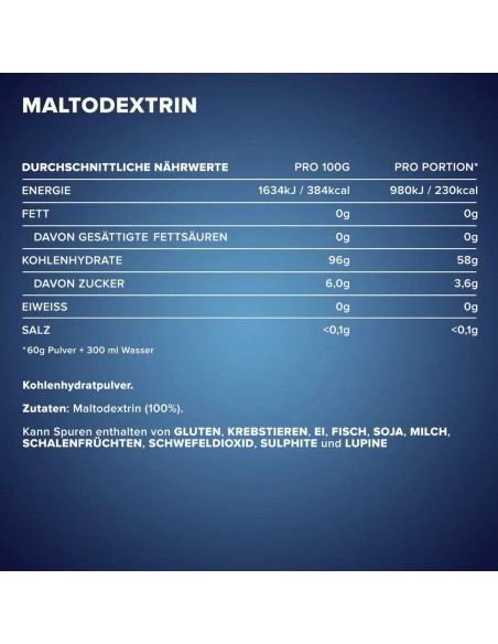 Buy high-quality IronMaxx maltodextrin without additives