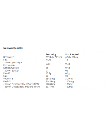 Omega-3 All Stars: EPA & DHA for optimal health & performance