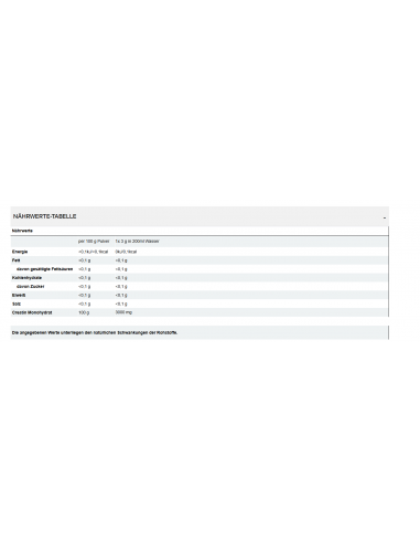 Creatine Monohydrate Creapure - All Stars - acquista nel negozio online svizzero