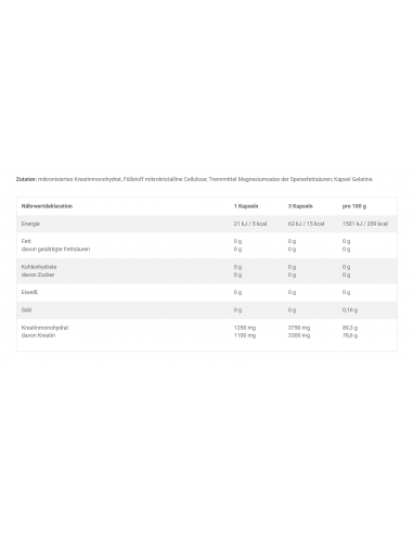 Buy Olimp Creatine 1250 Mega Caps for your success