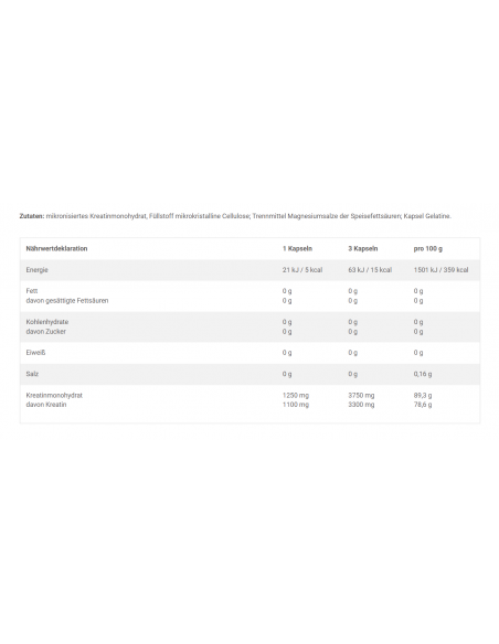Acheter Olimp Creatine 1250 Mega Caps pour ton succès