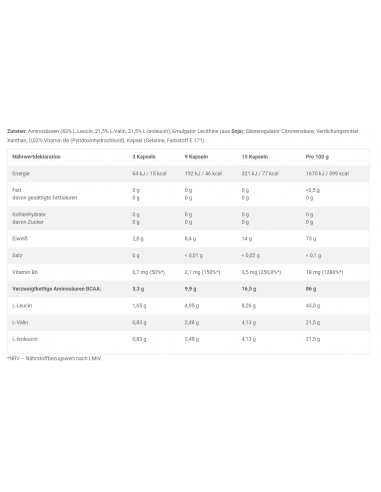 Olimp BCAA 1100: Essential amino acids for your success