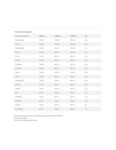 Boost your training with Olimp Anabolic Amino 5500