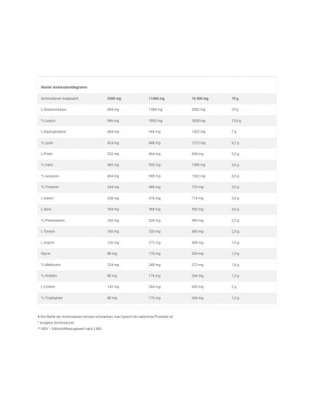 Augmente ton entraînement avec Olimp Anabolic Amino 5500