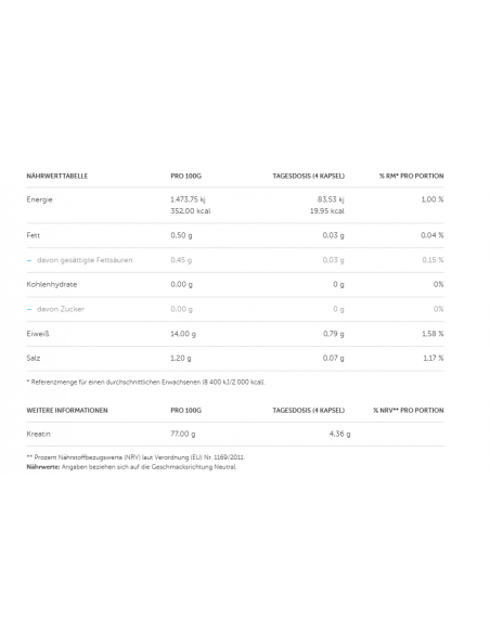 Olimp Kre-Alkalyn Mega Caps 2500 120Stk