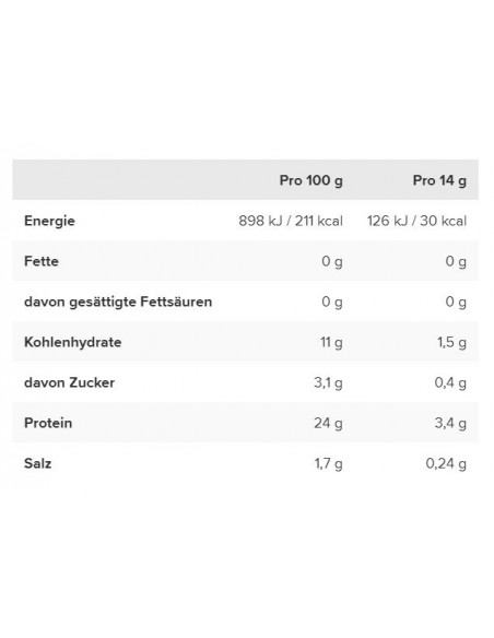 IronMaxx® Zorn®: Der ultimative Trainingsbooster für maximale Leistung