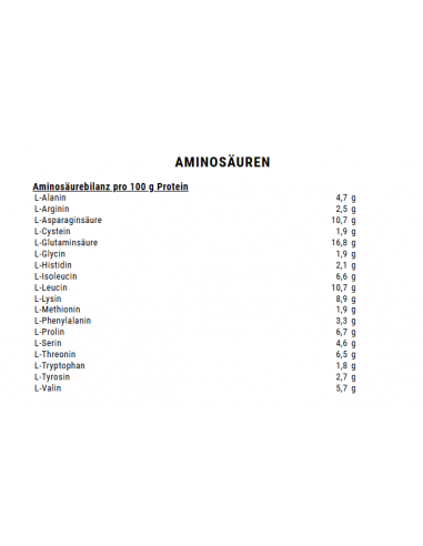 Weider Gold Whey Protein: flavour and quality combined