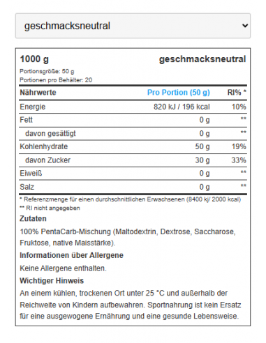 Carbox de BioTech USA : 5 glucides pour une puissance maximale de fitness ! !