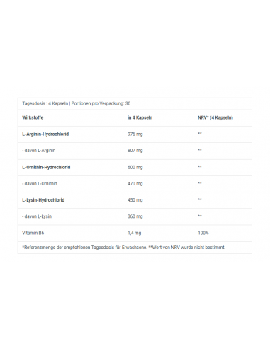 Hormone Regulator 120 Stk - Biotech USA - buy in Swiss online shop