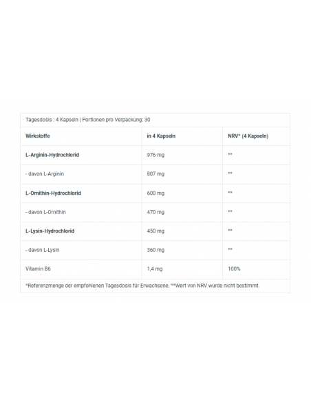 Acheter Hormone Regulator 120 pcs - Biotech USA dans la boutique en ligne suisse