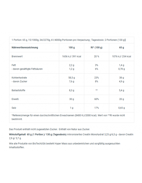 Hyper Mass : ton gainer avec de la créatine - plus de masse musculaire et d'énergie