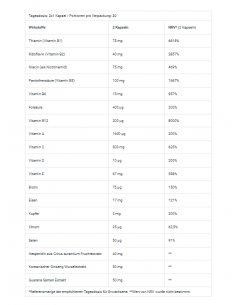 BioTech USA B-Complex : l'ultime booster de vitamine B pour les sportifs 2