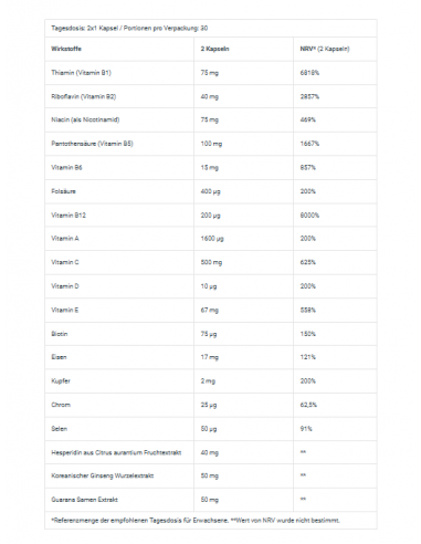 BioTech USA B-Complex: l'integratore di vitamine B per eccellenza per gli sportivi