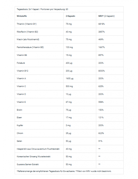 BioTech USA B-Complex: l'integratore di vitamine B per eccellenza per gli sportivi