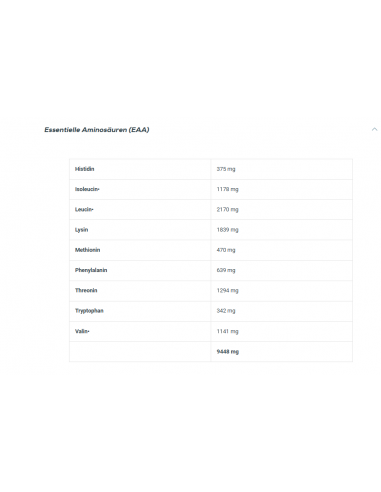 BioTech USA Iso Whey: High-quality protein for athletes