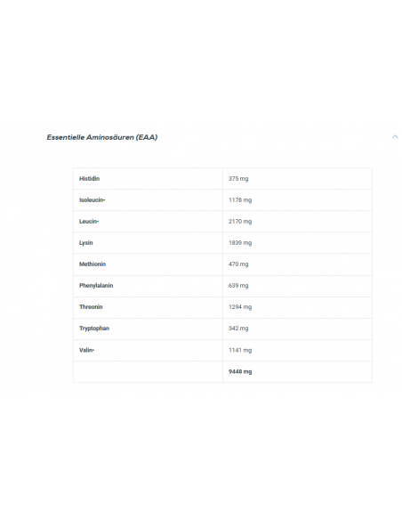 BioTech USA Iso Whey: High-quality protein for athletes