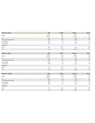 Acheter de l'isolat de protéine végétalienne - Peak dans la boutique en ligne suisse