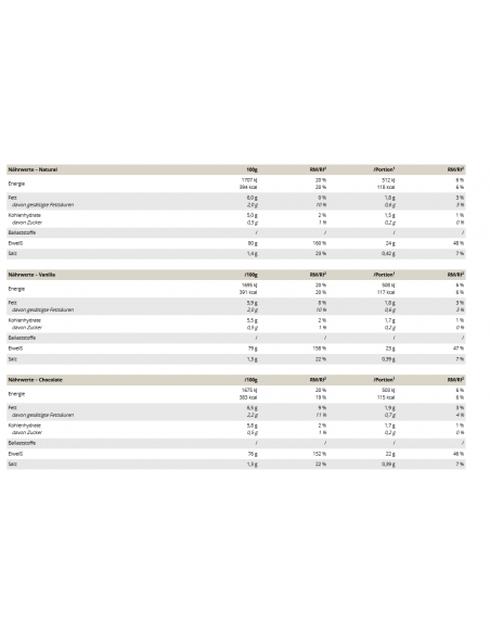 Acheter de l'isolat de protéine végétalienne - Peak dans la boutique en ligne suisse