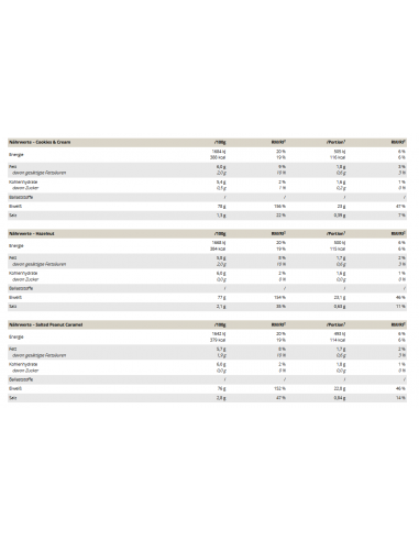 Proteine isolate vegane - Acquista Peak nel negozio online svizzero
