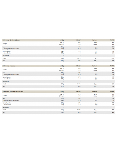 Vegan Protein Isolat - Peak im Schweizer Onlineshop kaufen