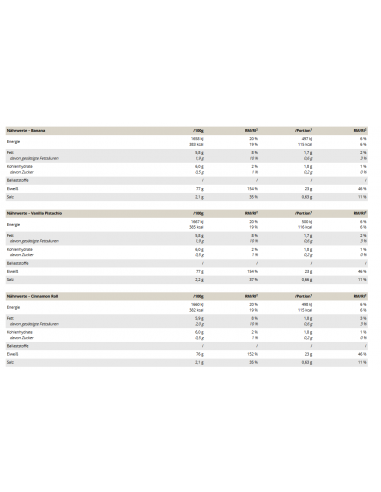 Acheter de l'isolat de protéine végétalienne - Peak dans la boutique en ligne suisse