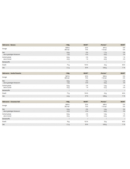 Acheter de l'isolat de protéine végétalienne - Peak dans la boutique en ligne suisse
