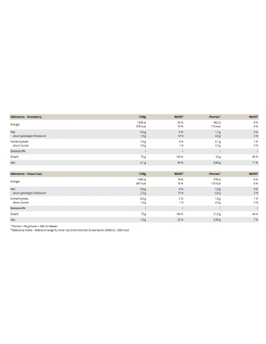 Acheter de l'isolat de protéine végétalienne - Peak dans la boutique en ligne suisse