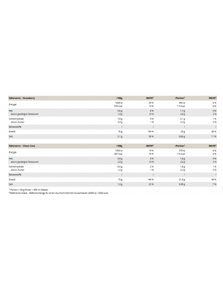 Acheter de l'isolat de protéine végétalienne - Peak dans la boutique en ligne suisse