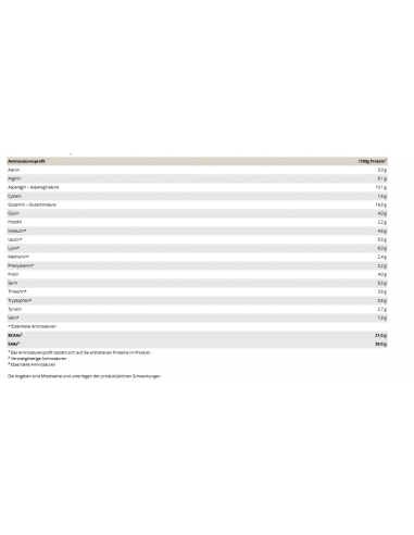 Proteine isolate vegane - Acquista Peak nel negozio online svizzero