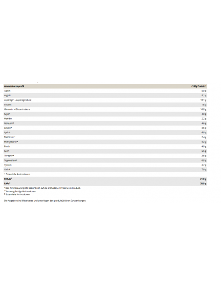 Acheter de l'isolat de protéine végétalienne - Peak dans la boutique en ligne suisse