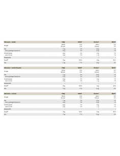 La caséine de Peak : parfaite avant de dormir pour la construction musculaire 2