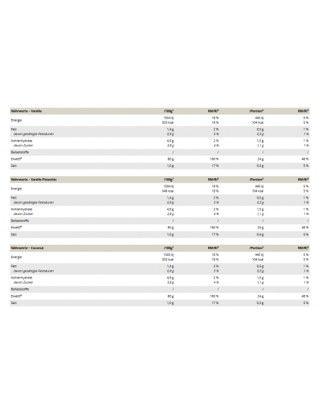 Casein from Peak: Perfect before sleep for muscle building