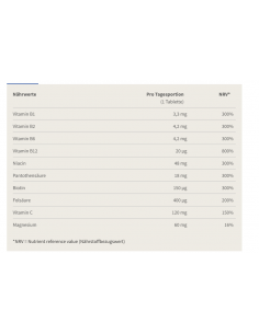 Énergie et nerfs : acheter Burgerstein B-Complex 2