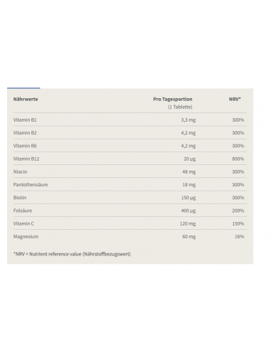 Energie und Nerven: Burgerstein B-Komplex kaufen