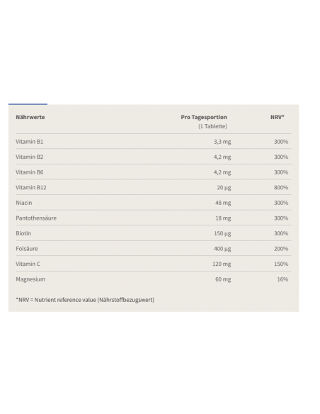 Energie und Nerven: Burgerstein B-Komplex kaufen