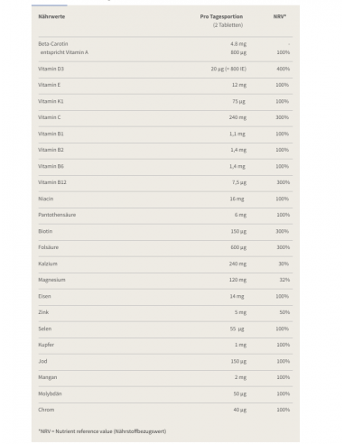 Vitamins and minerals for the whole family - Burgerstein CELA