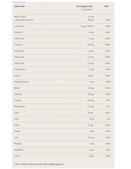 Vitamins and minerals for the whole family - Burgerstein CELA