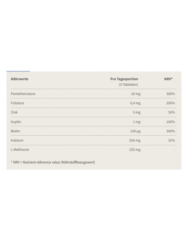 Burgerstein Hair&Nails : des cheveux forts grâce à l'extrait de millet