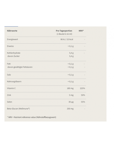 Renforce ton système immunitaire avec Burgerstein ImmunVital