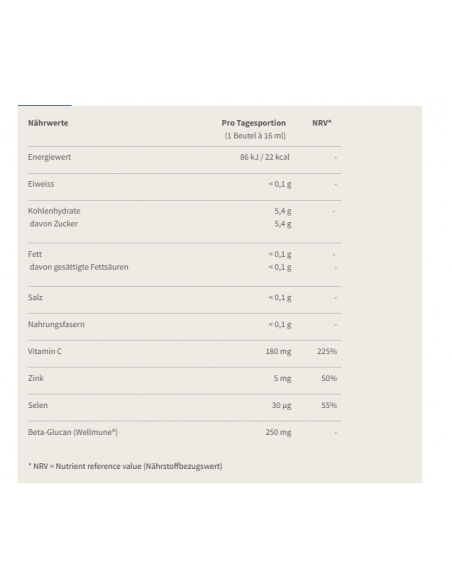 Renforce ton système immunitaire avec Burgerstein ImmunVital